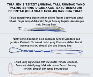 Perbandingan tiga jenis tzitzit yang berbeda dan deskripsi tentang jenis yang benar sesuai dengan Hukum Tuhan dalam Alkitab di Bilangan 15:37-40.